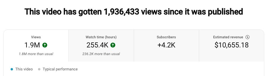 niels_youtube's tweet image. Results for one of my faceless YouTube videos:

💸 Revenue: $10,655
❌ Expenses: $120
💰 Profit: $10,435

Want to learn how I did it?

• Like this post
• Comment “Video”

And I’ll DM you my exclusive training.

(Must follow, 24 hours only)