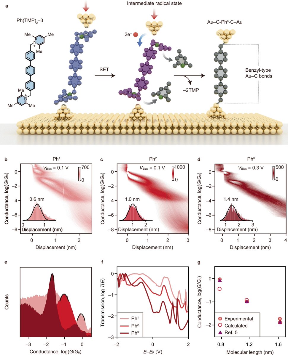 Hongliang Chen (@hongliangchen18) on Twitter photo Check out our new research, now out <a href="/NatureComms/">Nature Communications</a> : Highly conductive single-molecule junctions through electrocatalytic formation of benzyl-type Au‒C bonds!
nature.com/articles/s4146… Check out our new research, now out <a href="/NatureComms/">Nature Communications</a> : Highly conductive single-molecule junctions through electrocatalytic formation of benzyl-type Au‒C bonds!
nature.com/articles/s4146…