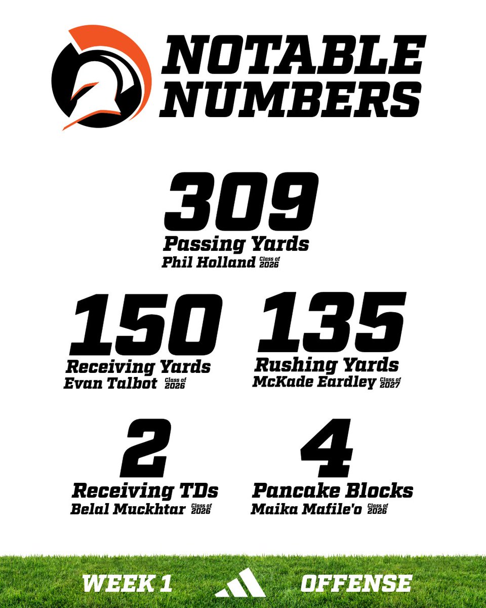 Murray Spartans Football (@_murrayfootball) on Twitter photo C/O '26 QB @philholland , C/O '26 WR/DB <a href="/evan4talbot/">Evan Talbot</a> , C/O '27 RB <a href="/McKadeEardley28/">McKade Eardley</a> , C/O '26 WR/DB <a href="/MuckhtarBelal/">Belal Muckhtar</a> , and C/O '26 OL Maika Mafile'o C/O '26 QB @philholland , C/O '26 WR/DB <a href="/evan4talbot/">Evan Talbot</a> , C/O '27 RB <a href="/McKadeEardley28/">McKade Eardley</a> , C/O '26 WR/DB <a href="/MuckhtarBelal/">Belal Muckhtar</a> , and C/O '26 OL Maika Mafile'o
