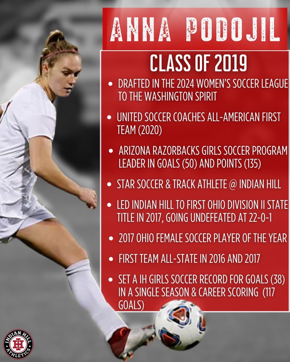 IH Braves AD (@ihbravesad) on Twitter photo 🌟 #AlumniSpotlight 🌟 From dominating <a href="/indianhillhs/">Indian Hill High School</a> ⚽ to Arkansas & drafted by the Washington Spirit, Anna Podojil has been rewriting the record books! 🏆 117 IH goals | 2017 Ohio POY | USC All-American | 2024 NWSL Draft ✨ Once a Brave, always a Brave 🫡 #BeBrave #LeadNow 🌟 #AlumniSpotlight 🌟 From dominating <a href="/indianhillhs/">Indian Hill High School</a> ⚽ to Arkansas & drafted by the Washington Spirit, Anna Podojil has been rewriting the record books! 🏆 117 IH goals | 2017 Ohio POY | USC All-American | 2024 NWSL Draft ✨ Once a Brave, always a Brave 🫡 #BeBrave #LeadNow