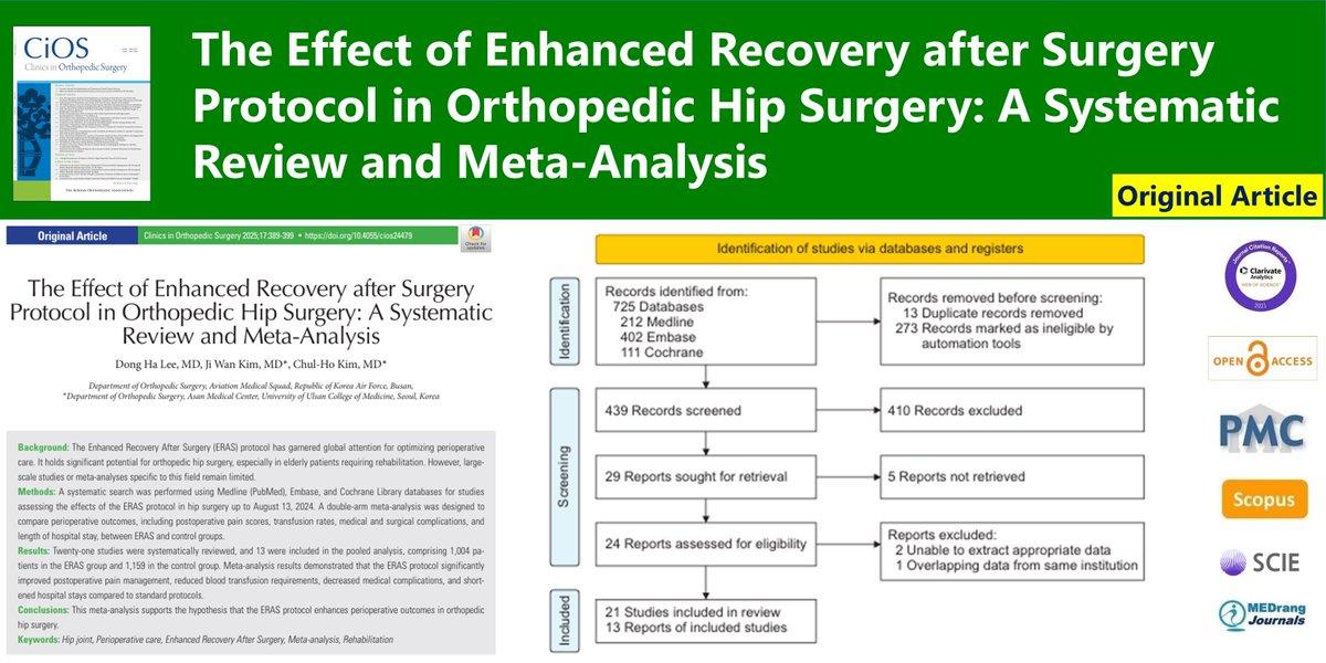 CiOSjournal's tweet image. The Effect of Enhanced Recovery after Surgery Protocol in Orthopedic Hip Surgery: A Systematic Review and Meta-Analysis
🌷doi.org/10.4055/cios24…
Clin Orthop Surg. 2025 Jun;17(3) Dong Ha Lee
#Perioperative_care #Enhanced_Recovery_After_Surgery #Meta_analysis #Rehabilitation