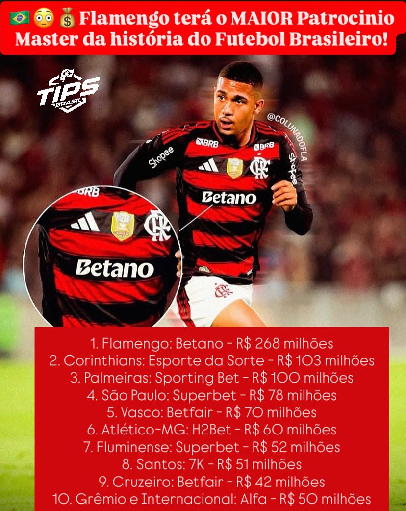 Flamengo quebrando mais um recorde! 🥇😳