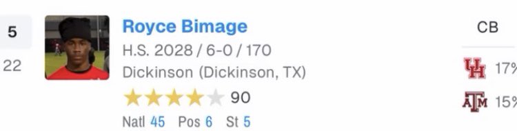 PERFORMANCE_HOUSTON -AUSTIN_ATHLETES (@coach_pat84) on Twitter photo 2028 DB Royce Bimage has had a very impressive offseason landing him a ton of offers along with 4⭐️in the latest Rivals update. A 5th⭐️could be a play away for this kid. <a href="/RoyceBimage/">Royce Bimage</a>
<a href="/EdOBrienCFB/">EdOBrienCFB</a> <a href="/BHoward_11/">Brandon Howard</a>
<a href="/Marchen44/">On Da Marc Sports🏈</a> <a href="/Rivals/">Rivals</a> <a href="/PrepRedzoneTX/">Prep Redzone Texas</a> <a href="/CoachSark/">Steve Sarkisian</a> <a href="/TXTopTalent/">TX TOP TALENT</a> 2028 DB Royce Bimage has had a very impressive offseason landing him a ton of offers along with 4⭐️in the latest Rivals update. A 5th⭐️could be a play away for this kid. <a href="/RoyceBimage/">Royce Bimage</a>
<a href="/EdOBrienCFB/">EdOBrienCFB</a> <a href="/BHoward_11/">Brandon Howard</a>
<a href="/Marchen44/">On Da Marc Sports🏈</a> <a href="/Rivals/">Rivals</a> <a href="/PrepRedzoneTX/">Prep Redzone Texas</a> <a href="/CoachSark/">Steve Sarkisian</a> <a href="/TXTopTalent/">TX TOP TALENT</a>