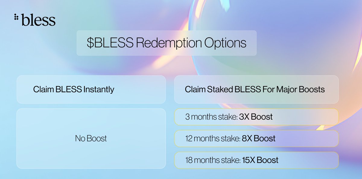 桃子(🔴,💊) (@taozi0929) on Twitter photo 家人们,<a href="/theblessnetwork/">Bless</a>的大空投终于要来了!🎁
这次直接拿出10% 的代币(1亿 TIME),其中 8.5% 空投,1.5% 上交易所,这真是大手笔!
Bless 测试网现在火到爆,634万节点 + 家人们,<a href="/theblessnetwork/">Bless</a>的大空投终于要来了!🎁
这次直接拿出10% 的代币(1亿 TIME),其中 8.5% 空投,1.5% 上交易所,这真是大手笔!
Bless 测试网现在火到爆,634万节点 +