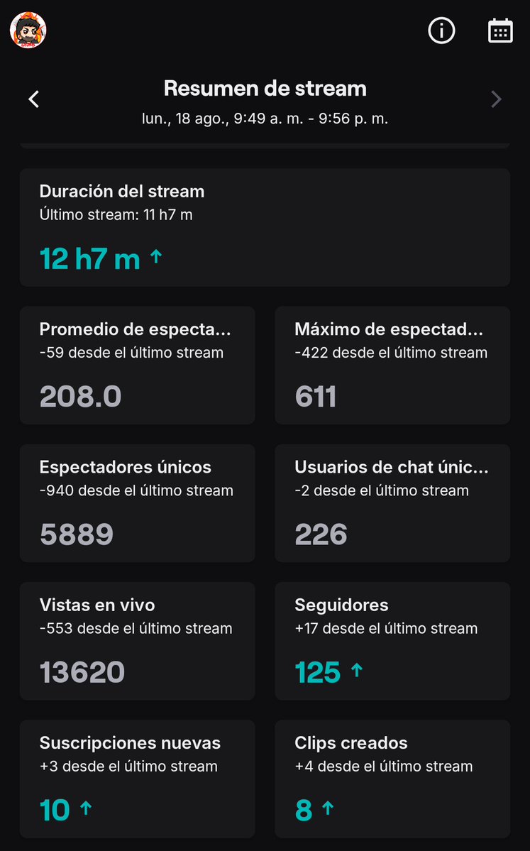 Locomas (@locomas22) on Twitter photo Gracias a todos los que pasaron por el canal!!!
Nos vemos mañana con las Semis y con la Final de la <a href="/CCT_CS/">Champion of Champions Tour CS2</a>
Vamooo vamoo que cada vez los locos somos mas!!! 👊💪🇦🇷 Gracias a todos los que pasaron por el canal!!!
Nos vemos mañana con las Semis y con la Final de la <a href="/CCT_CS/">Champion of Champions Tour CS2</a>
Vamooo vamoo que cada vez los locos somos mas!!! 👊💪🇦🇷