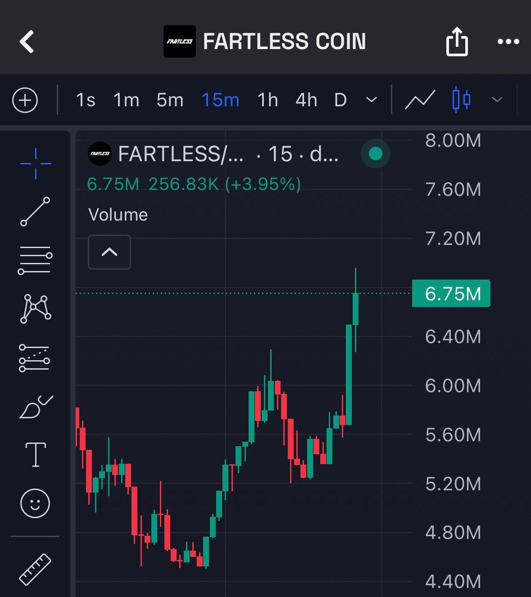 Jeremybtc's tweet image. #FARTLESS IS NON STOP PUMPING 

Community is growing

Holders are increasing 

Send it higher
