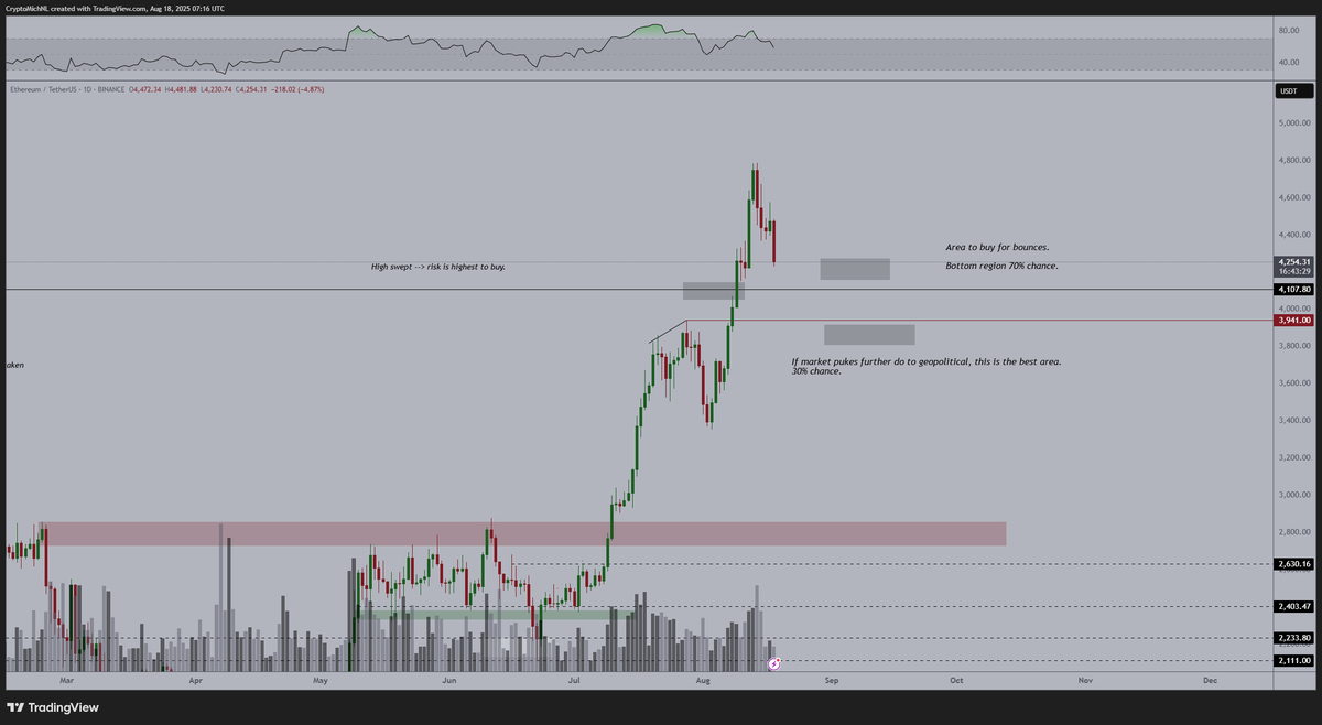 Data: ETH drops below $4300

According to Huoxing Finance, OKX-ETH/USDT is currently quoted at $4293.12, with a 5-minute drop of 0.56%.