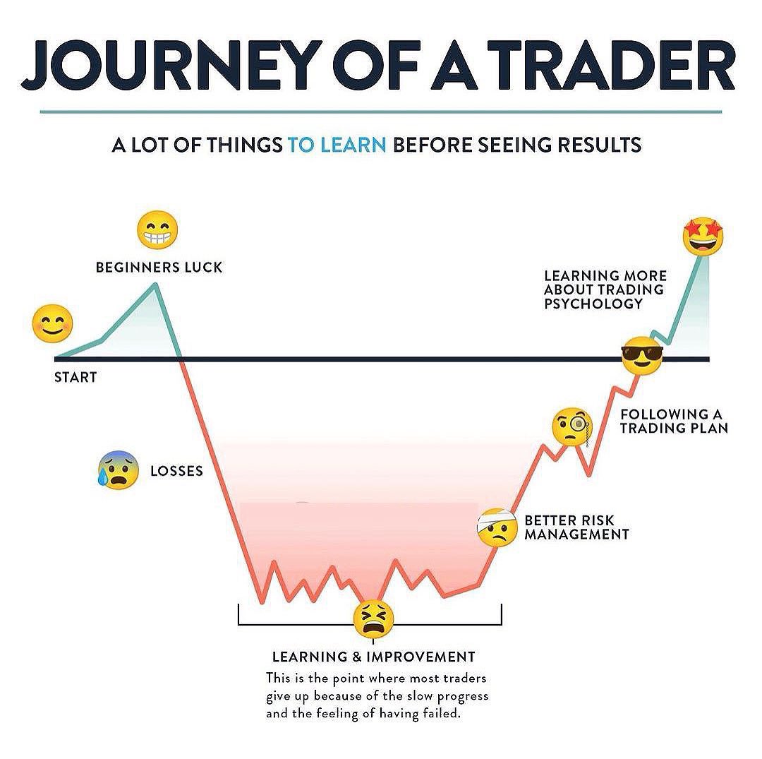 LSE75837719's tweet image. #CSE #Trading @MarketNewsLK @cem_lka @ChronicleLK @CSEStock_Guru @NewsCse @CapitalTrustRe @EquitywithDilu @equity_sl @saliya_g @BuhardeenImtiaz @Simpleideas123 @Stockflash88 @AsiaSecurities 

Journey as a Trader at CSE