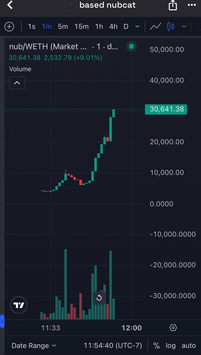 OmniTools is chain-agnostic. We simply cook on all chains. 

In the first screenshot, our Abstract Freshies alerts bot pinged this token at 20k MC, which bonded to 120k MC. 

In the second screenshot, based nubcat first alerted at $6k MC, and went to an all time high of $80k MC
