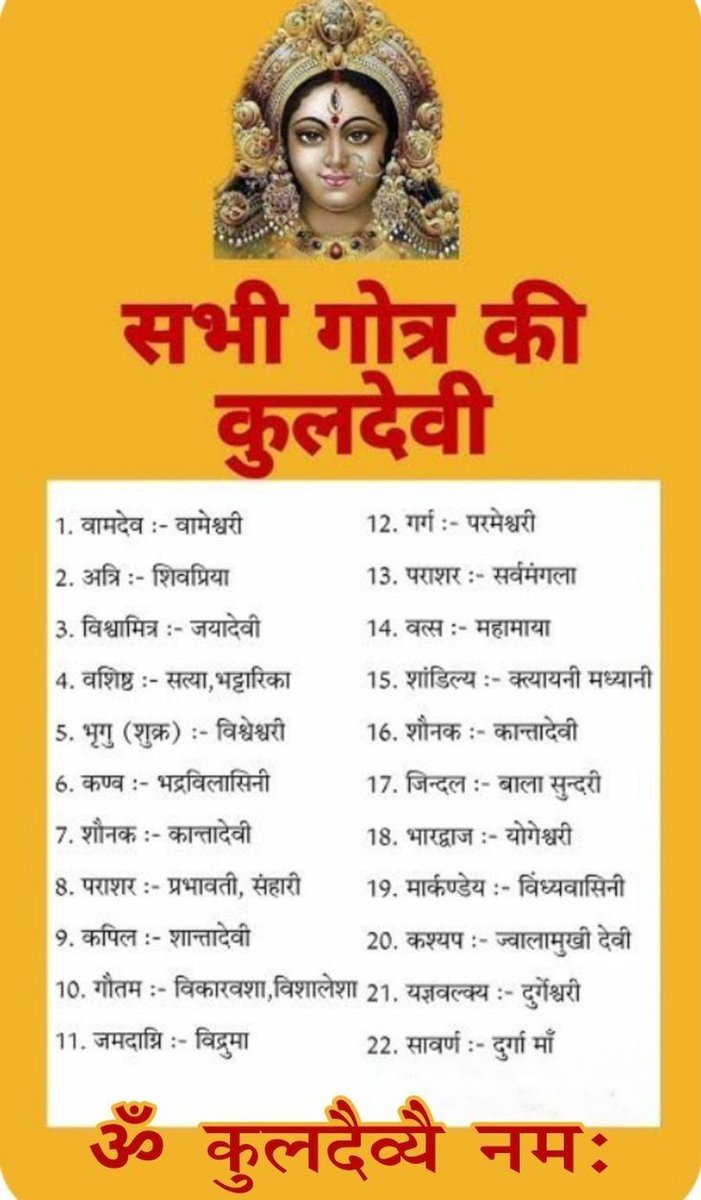 рд╕рд░реНрд╡ рд╕рдирд╛рддрди рд╕рддреНрдп (@sarva_sanatan_) on Twitter photo ЁЯз╡ рдХреБрд▓рджреЗрд╡реА тАУ рд╣рдорд╛рд░реА рдкрд╣рдЪрд╛рди, рд╣рдорд╛рд░реА рдЬрдбрд╝реЗрдВ, рд╣рдорд╛рд░рд╛ рд╕рдирд╛рддрди рдзрд░реНрдо ЁЯЪй
ЁЯСЙ рдмрд╣реБрдд рд╕реЗ рд▓реЛрдЧ рдЖрдЬ рдпрд╣ рдирд╣реАрдВ рдЬрд╛рдирддреЗ рдХрд┐ рдЙрдирдХреА рдХреБрд▓рджреЗрд╡реА рдХреМрди рд╣реИред рд▓реЗрдХрд┐рди рд╕рдирд╛рддрди рдкрд░рдВрдкрд░рд╛ рдореЗрдВ рдХреБрд▓рджреЗрд╡реА рдХрд╛ рд╕реНрдерд╛рди рдорд╛рддрд╛-рдкрд┐рддрд╛ рд╕реЗ рднреА рдкрд╣рд▓реЗ рдорд╛рдирд╛ рдЧрдпрд╛ рд╣реИред рдХреНрдпреЛрдВрдХрд┐ рдХреБрд▓рджреЗрд╡реА рд╣реА рд╣рдорд╛рд░реА рд╡рдВрд╢-рдкрд░рдВрдкрд░рд╛, рд░рдХреНрд╖рд╛ рдФрд░ рдХрд▓реНрдпрд╛рдг рдХреА рдЕрдзрд┐рд╖реНрдард╛рддреНрд░реА рджреЗрд╡реА рд╣реЛрддреА рд╣реИрдВред
рдЖрдЬ рдЗрд╕ ЁЯз╡ рдХреБрд▓рджреЗрд╡реА тАУ рд╣рдорд╛рд░реА рдкрд╣рдЪрд╛рди, рд╣рдорд╛рд░реА рдЬрдбрд╝реЗрдВ, рд╣рдорд╛рд░рд╛ рд╕рдирд╛рддрди рдзрд░реНрдо ЁЯЪй
ЁЯСЙ рдмрд╣реБрдд рд╕реЗ рд▓реЛрдЧ рдЖрдЬ рдпрд╣ рдирд╣реАрдВ рдЬрд╛рдирддреЗ рдХрд┐ рдЙрдирдХреА рдХреБрд▓рджреЗрд╡реА рдХреМрди рд╣реИред рд▓реЗрдХрд┐рди рд╕рдирд╛рддрди рдкрд░рдВрдкрд░рд╛ рдореЗрдВ рдХреБрд▓рджреЗрд╡реА рдХрд╛ рд╕реНрдерд╛рди рдорд╛рддрд╛-рдкрд┐рддрд╛ рд╕реЗ рднреА рдкрд╣рд▓реЗ рдорд╛рдирд╛ рдЧрдпрд╛ рд╣реИред рдХреНрдпреЛрдВрдХрд┐ рдХреБрд▓рджреЗрд╡реА рд╣реА рд╣рдорд╛рд░реА рд╡рдВрд╢-рдкрд░рдВрдкрд░рд╛, рд░рдХреНрд╖рд╛ рдФрд░ рдХрд▓реНрдпрд╛рдг рдХреА рдЕрдзрд┐рд╖реНрдард╛рддреНрд░реА рджреЗрд╡реА рд╣реЛрддреА рд╣реИрдВред
рдЖрдЬ рдЗрд╕