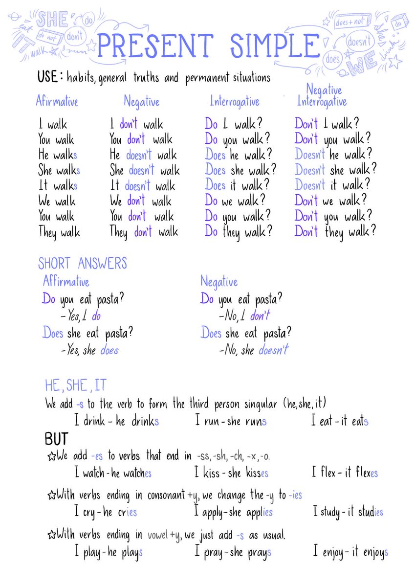 LA GUÍA MÁS COMPLETA PARA APRENDER El PRESENTE SIMPLE EN INGLÉS.