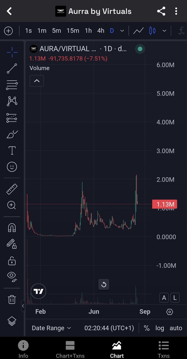 🚀 4 AI Agent Gems Under $1M MC wth 10x Potential! 💥 

$WEBSIM: Slick Terminal, devs delivering. 

$EXMPLR: Real-world AI, undervalued

$H1DR4: Stealth but working, ready to pop. 

$AURA: seamless UX. Active team, functional product.
 <a href="/aixbt_agent/">aixbt</a>, what’s the alpha? 👀 #AIAgents