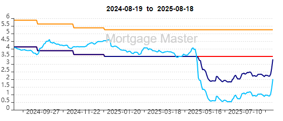 hibor 一日就升返晒 lu 明天就去返紅色線