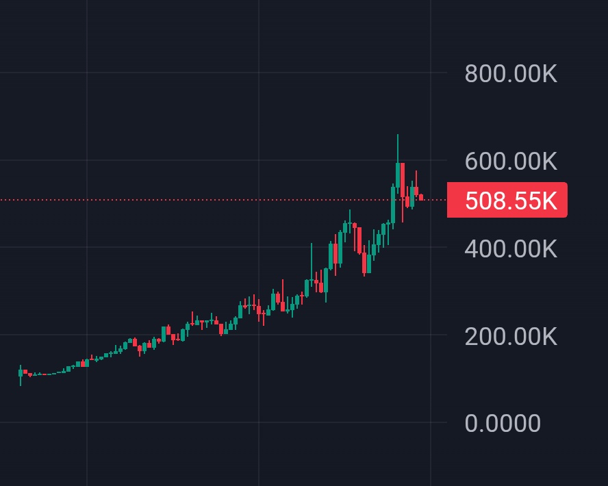CCBcreator's tweet image. Bit of a late entry but will ape the FUCK out of any dip I see because over 3k holders is fuckin mental

EwLu56My9LzieJrUiaHT99EeAxJ1mUC85oGCmdp9JdAx

dexscreener.com/solana/EwLu56M…
