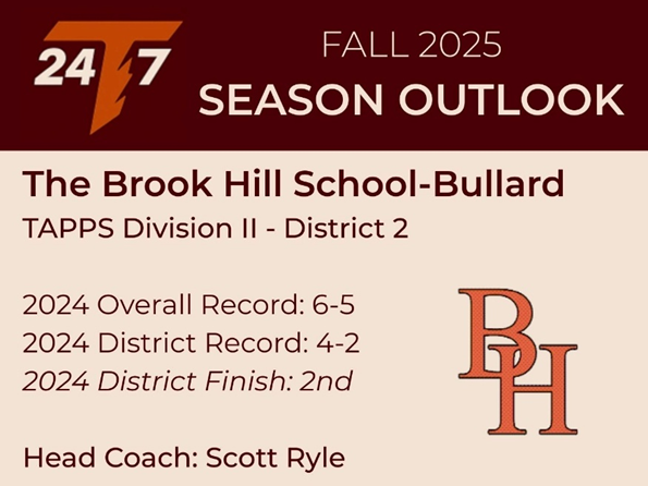 TAPPS 24/7 Football (@tapps247) on Twitter photo TAPPS Division II - District 2
The Brook Hill School-Bullard <a href="/brookhillguard/">Brook Hill Guard</a>
Head Coach: Scott Ryle <a href="/CoachRyle/">Scott Ryle</a>
📝 2025 Outlook
The Guard return under Coach Ryle with a veteran core and a renewed focus on continuity despite the usual offseason roster churn fueled by their TAPPS Division II - District 2
The Brook Hill School-Bullard <a href="/brookhillguard/">Brook Hill Guard</a>
Head Coach: Scott Ryle <a href="/CoachRyle/">Scott Ryle</a>
📝 2025 Outlook
The Guard return under Coach Ryle with a veteran core and a renewed focus on continuity despite the usual offseason roster churn fueled by their