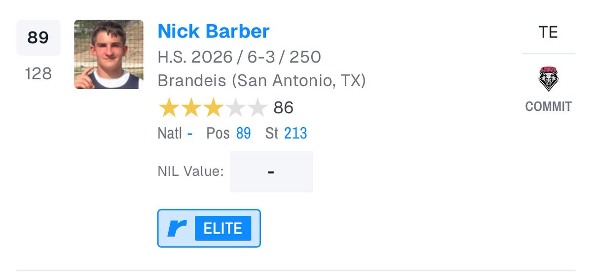 Nick Barber (@nick94barber) on Twitter photo Blessed to be ranked as a 3⭐️ TE by <a href="/Rivals/">Rivals</a>.
Huge motivation for the season!!🟠🔵
<a href="/Coach_Eck/">Jason Eck</a> <a href="/LoniFangupo/">Coach Hebron (Loni) Fangupo</a> <a href="/_CoachElliott/">Jared Elliott</a> <a href="/247Sports/">247Sports</a> <a href="/Coach_KLewis/">Kemmie Lewis</a> <a href="/SaBrandeis/">Broncos Country 🐎</a> <a href="/BDammone/">Along The Wire</a> <a href="/pressure7v7/">4thQuarterPressure7v7</a> <a href="/CMSTrainingLLC/">CMSTraining, LLC</a> <a href="/thespeedguy100/">Burst Athletic Perfomance</a> Blessed to be ranked as a 3⭐️ TE by <a href="/Rivals/">Rivals</a>.
Huge motivation for the season!!🟠🔵
<a href="/Coach_Eck/">Jason Eck</a> <a href="/LoniFangupo/">Coach Hebron (Loni) Fangupo</a> <a href="/_CoachElliott/">Jared Elliott</a> <a href="/247Sports/">247Sports</a> <a href="/Coach_KLewis/">Kemmie Lewis</a> <a href="/SaBrandeis/">Broncos Country 🐎</a> <a href="/BDammone/">Along The Wire</a> <a href="/pressure7v7/">4thQuarterPressure7v7</a> <a href="/CMSTrainingLLC/">CMSTraining, LLC</a> <a href="/thespeedguy100/">Burst Athletic Perfomance</a>