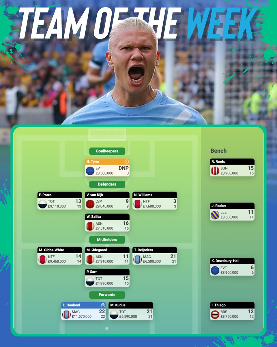 SC Playbook I Supercoach EPL tweet media