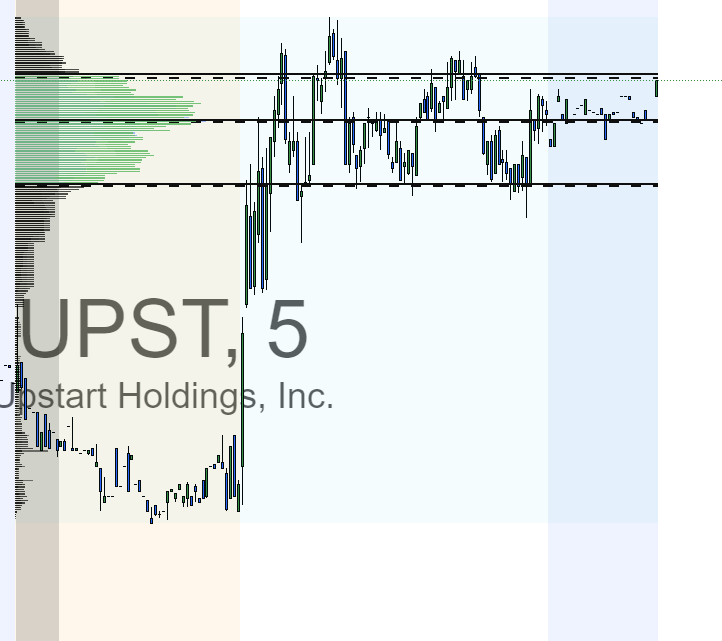Pxrpso's tweet photo. The stock market is full of opportunities

Boring day on good ole $ES. While the market wasn’t exciting to watch, something else was. An algo I’ve been working on all summer showed some incredible strength. It’s a high-beta rotating algo that gets in and out of names fast. This week it caught plays like $CVNA, $HUT, and $UPST, just to name a few. The algo scans high-quality tickers weekly and rotates them in daily. Pretty sweet. Using this strategy, I was able to net 3.42% this week. Pretty sweet.