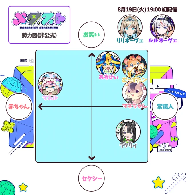 #メタストらいぶ 
メタスト勢力図(非公式) 