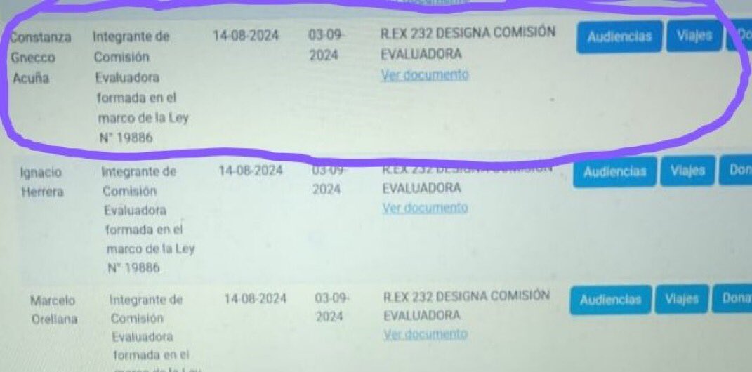 Organizaciones de DDHH denuncian que Constanza Gnecco Acuña, arqueóloga integrante del Plan Nacional de Búsqueda (DD.HH) y nieta de Ary Acuña Figueroa, genocida recluido en el penal Punta Peuco, es integrante de la comisión del Plan de Búsqueda.