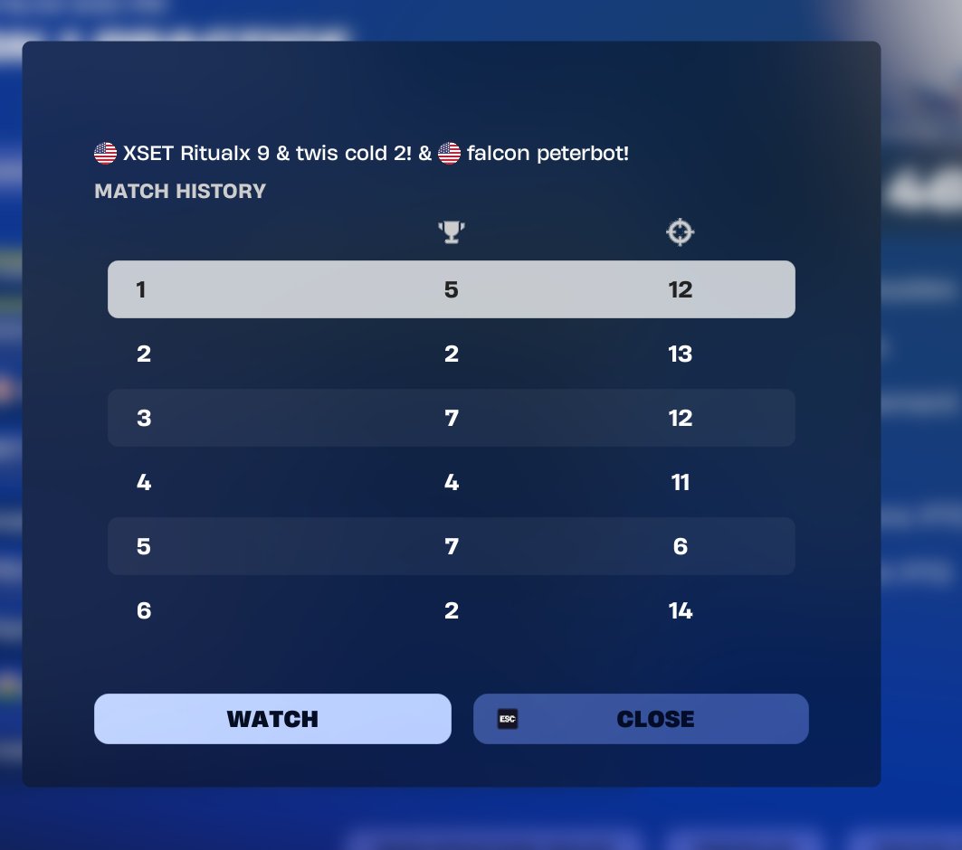 Peterbot (@peterbotfn) on Twitter photo 1st FNCS DIV 1 FINALS ($9,000)
<a href="/coldfv/">twis cold</a> <a href="/RitualFPS/">XSET ritualx</a> <a href="/RazZzero0oFN/">Raz</a> <a href="/QueasyFN/">Twis Queasy</a> <a href="/SwizzY281/">M8 SwizzY281</a> <a href="/Vicotryona/">vico</a> <a href="/FalconsEsport/">Falcons Esports</a> 1st FNCS DIV 1 FINALS ($9,000)
<a href="/coldfv/">twis cold</a> <a href="/RitualFPS/">XSET ritualx</a> <a href="/RazZzero0oFN/">Raz</a> <a href="/QueasyFN/">Twis Queasy</a> <a href="/SwizzY281/">M8 SwizzY281</a> <a href="/Vicotryona/">vico</a> <a href="/FalconsEsport/">Falcons Esports</a>