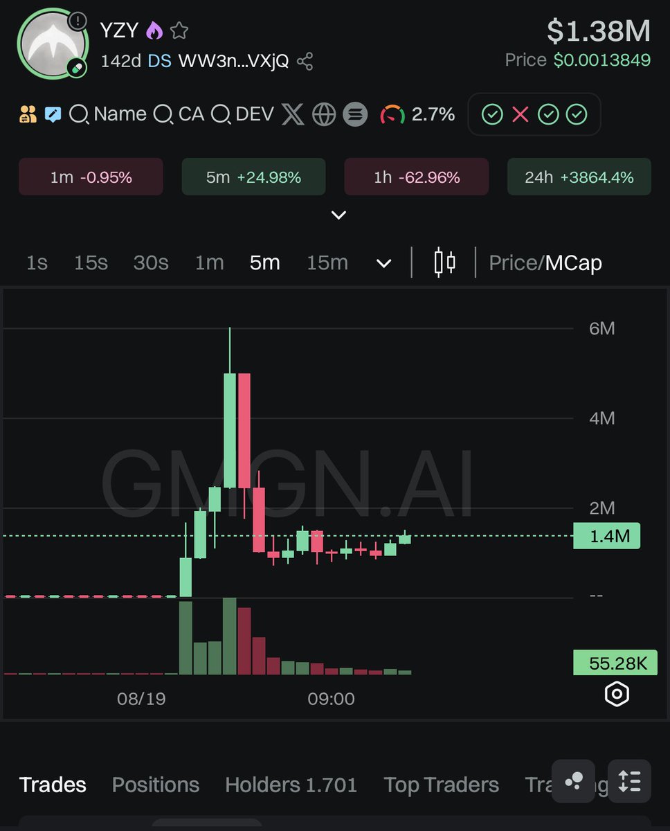 SolanaChevy's tweet photo. WW3n3o75qQcbUPPycap8QM7TgJZ1Geddv6XVX9pVXjQ
🇻🇳Memecoin: you invest with a dream .NOPE
🫡Watchout to take your bag🫡
$YZY #YZY
142day old -- 1,45M MC
😎GAMBLE
🫡Toolview:
https://t.co/MZTMvZP6uE
#solanameme #btc #solanachevy
#memecointrend #solanachevy https://t.co/3d8aAk6S7T