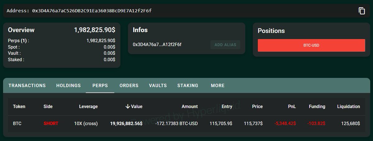 HyperLiquid에서 10x 레버리지로 잡은 BTC-USD 숏 포지션 스크린샷