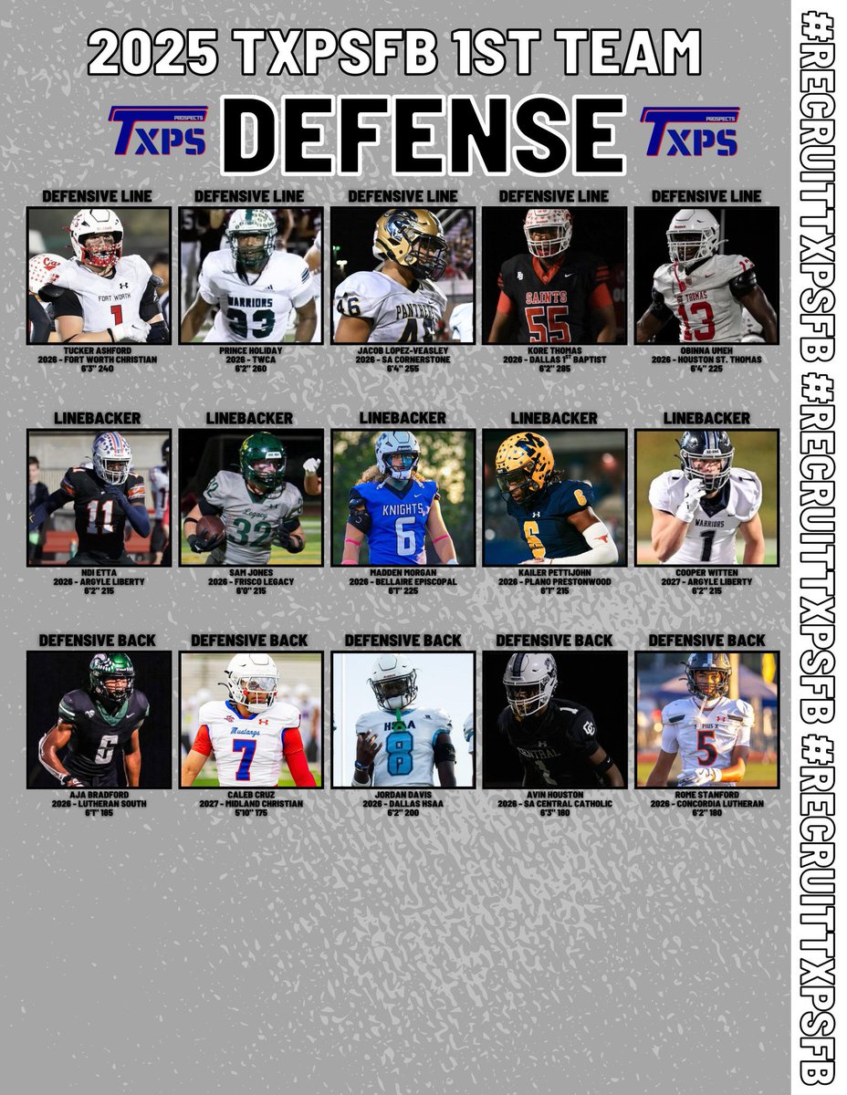 Texas Private School Football (@txprivatefbguy) on Twitter photo 🚨 2025 Season Preview 🚨
Preseason All-TXPSFB 1st Team Defense
<a href="/TuckerAshford12/">Tucker “Tuck” Ashford</a>
<a href="/5starr_prince/">Prince Holiday</a>
<a href="/JacobVease24227/">Jacob Lopez -Veasey</a>
<a href="/CH_kdt55/">Kore Thomas</a>
<a href="/ObinnaUmeh_/">Obinna Umeh</a>
<a href="/ndi_etta/">Ndi Etta</a>
<a href="/SamJones_2026/">Sam Jones 2026</a>
<a href="/Maddog_2026/">Madden Morgan</a>
<a href="/kailerpettijohn/">3⭐️ kailer pettijohn</a>
<a href="/CooperWitten_/">Cooper Witten</a>
<a href="/AjaBradford2026/">Aja Bradford</a>
<a href="/calebcruz2027/">Caleb Cruz “Cruz Control”</a>
<a href="/Jordan_I_Davis/">Jordan Davis</a> 🚨 2025 Season Preview 🚨
Preseason All-TXPSFB 1st Team Defense
<a href="/TuckerAshford12/">Tucker “Tuck” Ashford</a>
<a href="/5starr_prince/">Prince Holiday</a>
<a href="/JacobVease24227/">Jacob Lopez -Veasey</a>
<a href="/CH_kdt55/">Kore Thomas</a>
<a href="/ObinnaUmeh_/">Obinna Umeh</a>
<a href="/ndi_etta/">Ndi Etta</a>
<a href="/SamJones_2026/">Sam Jones 2026</a>
<a href="/Maddog_2026/">Madden Morgan</a>
<a href="/kailerpettijohn/">3⭐️ kailer pettijohn</a>
<a href="/CooperWitten_/">Cooper Witten</a>
<a href="/AjaBradford2026/">Aja Bradford</a>
<a href="/calebcruz2027/">Caleb Cruz “Cruz Control”</a>
<a href="/Jordan_I_Davis/">Jordan Davis</a>