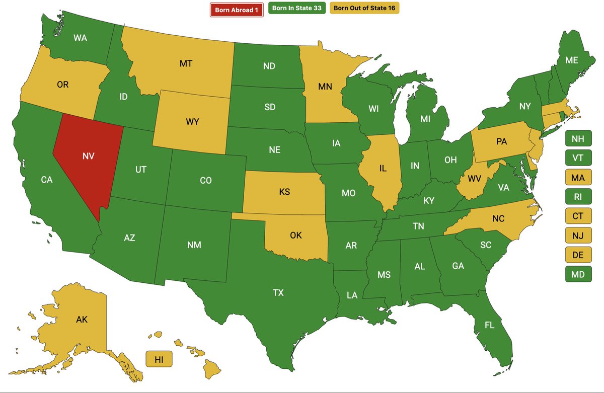 33 governors were born in state, 16 were born in another state, and Joe Lombardo’s father was stationed in Japan when he was born