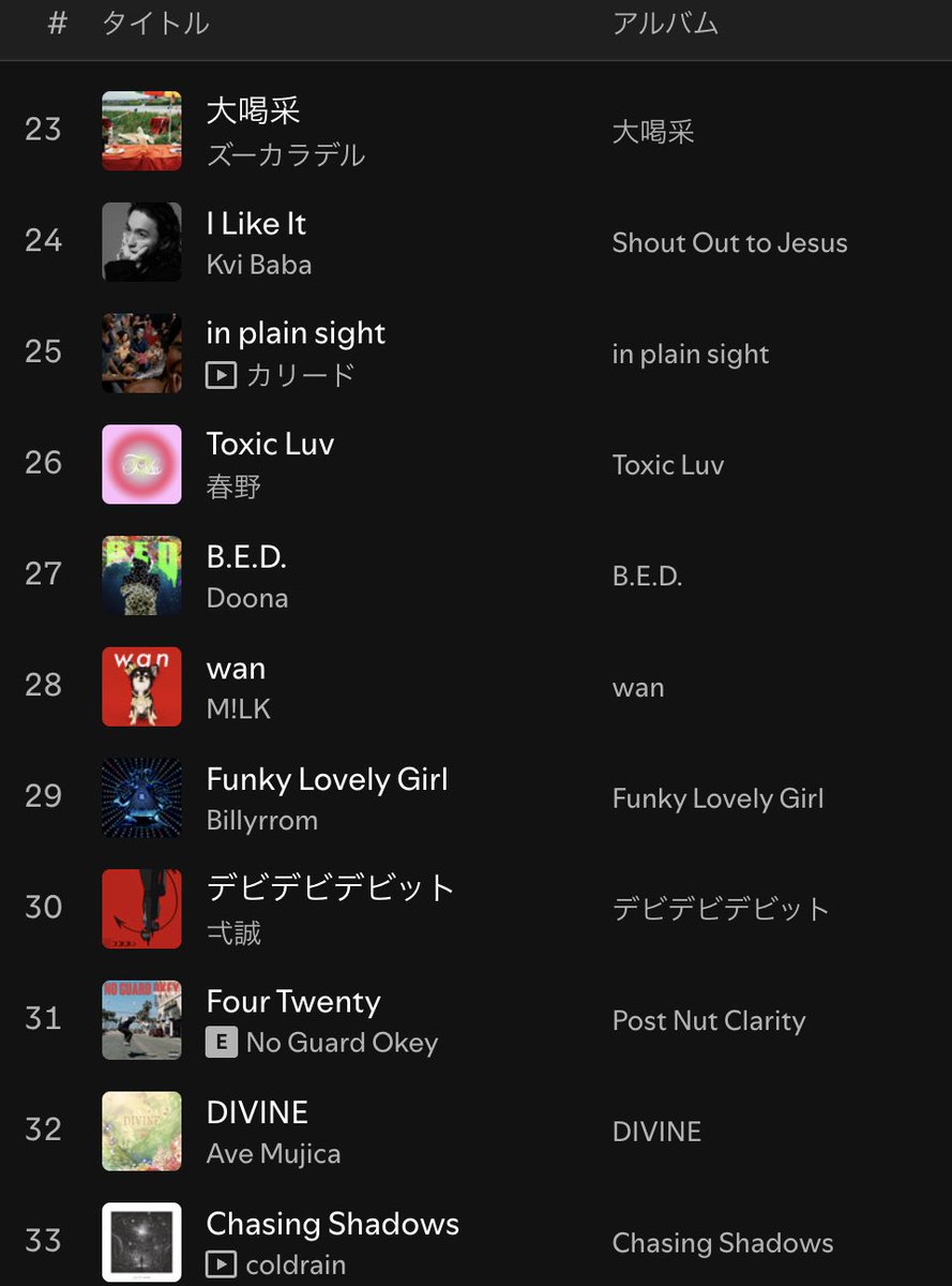＼🎧🎧 Playlist Updated🎧🎧／

┈┈┈ ┈┈┈ ┈┈┈

　　　𝙋𝙡𝙪𝙩𝙤 𝙎𝙚𝙡𝙚𝙘𝙩𝙞𝙤𝙣
　　　（𝘽𝙞𝙬𝙚𝙚𝙠𝙡𝙮）
open.spotify.com/playlist/1i3fw…

┈┈┈ ┈┈┈ ┈┈┈

あいみょん
8Bite
豊田道倫
菜の花
ヨルシカ
susumu.
Muri, Shigge
YonYon, A.G.O
Jin Dogg, R-指定
Tina, MIYACHI
yahyel