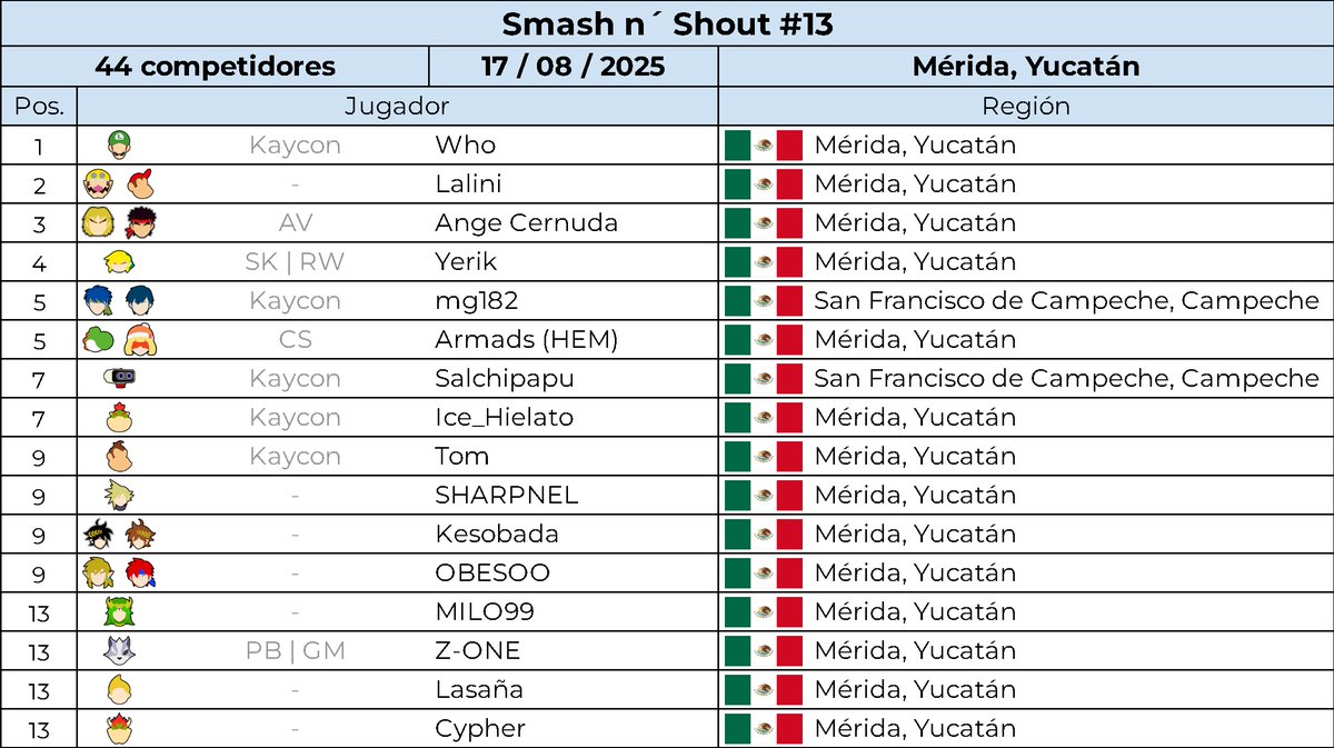 SmashMX Stats tweet media
