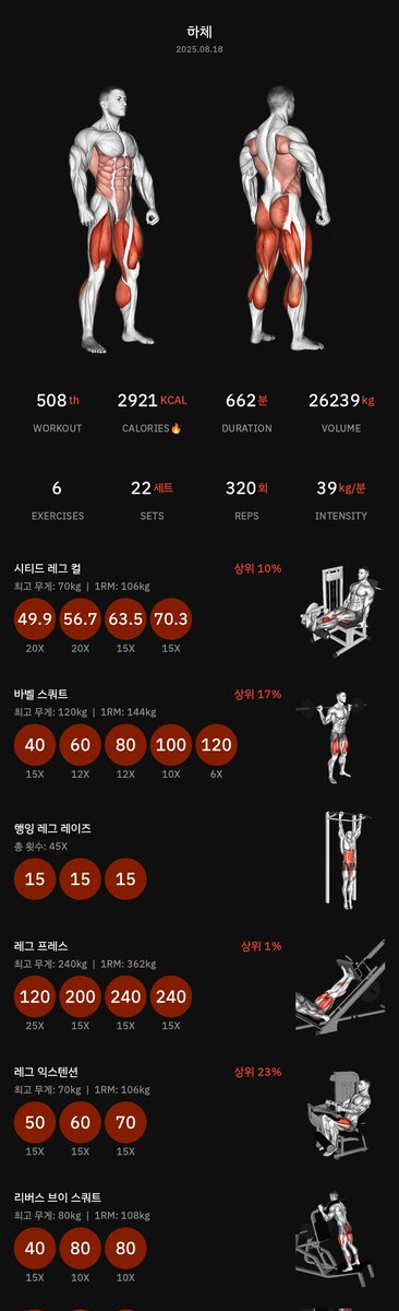 weakness_184_'s tweet photo. 2년 다됐네

#오운완 #눈바디 #헬스 https://t.co/tEqwRh5kqY