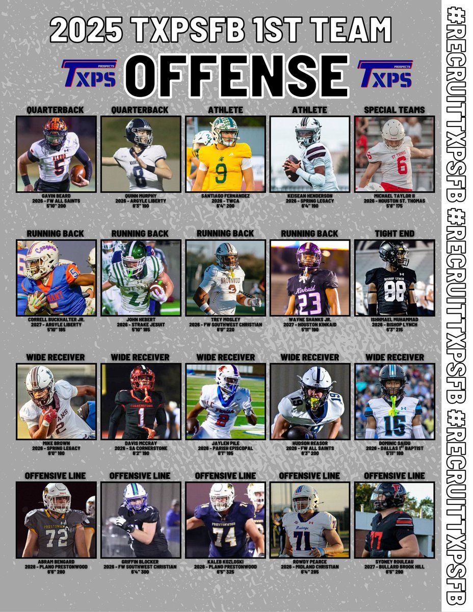 Texas Private School Football (@txprivatefbguy) on Twitter photo 🚨 2025 Season Preview 🚨
Preseason All-TXPSFB 1st Team Offense
<a href="/GavinBeard26/">Gavin Beard</a>
<a href="/Quinn_Murphy_26/">Quinn Murphy</a>
<a href="/sant1fernandez2/">santiago fernandez</a>
<a href="/KeiHenderson1/">Keisean Henderson</a>
<a href="/26MichaelTaylor/">MICHAEL TAYLOR II</a>
<a href="/CorrellBuckjr5/">Correll Buckhalter jr</a>
<a href="/JohnHebert79922/">John Hebert</a>
<a href="/Treythefuture1/">Trey Mosley “2026” RB</a>
<a href="/shanks2cold/">Wayne Shanks Jr.</a>
<a href="/babyishmuhammad/">Baby Ish Muhammad</a>
<a href="/MichaelPBrown_2/">Mike Brown</a>
<a href="/DavisMccray2026/">Davis McCray</a> 🚨 2025 Season Preview 🚨
Preseason All-TXPSFB 1st Team Offense
<a href="/GavinBeard26/">Gavin Beard</a>
<a href="/Quinn_Murphy_26/">Quinn Murphy</a>
<a href="/sant1fernandez2/">santiago fernandez</a>
<a href="/KeiHenderson1/">Keisean Henderson</a>
<a href="/26MichaelTaylor/">MICHAEL TAYLOR II</a>
<a href="/CorrellBuckjr5/">Correll Buckhalter jr</a>
<a href="/JohnHebert79922/">John Hebert</a>
<a href="/Treythefuture1/">Trey Mosley “2026” RB</a>
<a href="/shanks2cold/">Wayne Shanks Jr.</a>
<a href="/babyishmuhammad/">Baby Ish Muhammad</a>
<a href="/MichaelPBrown_2/">Mike Brown</a>
<a href="/DavisMccray2026/">Davis McCray</a>