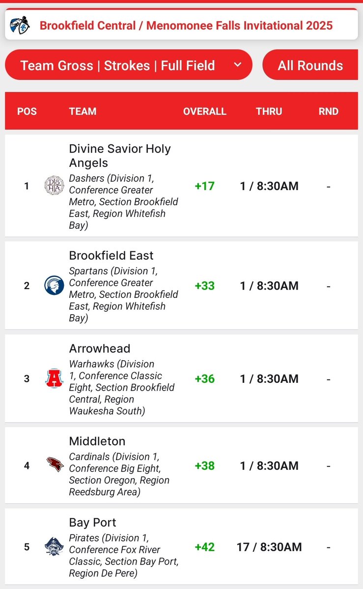 SpartanGrlsGolf's tweet image. Spartans sit in 2nd place after Day 1 of the BCMF. Spartans led by senior Captain @PaytonHaugen with a -3. Day 2 tomorrow at Wanaki! Ready to give max effort. #Rfactor