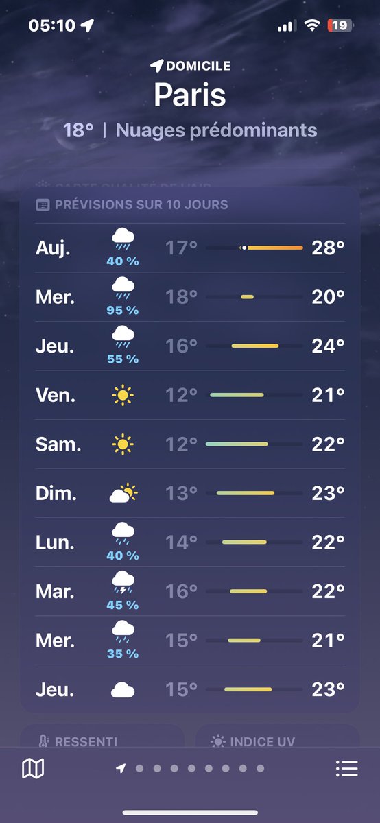 C’est enfin fini on a gagner