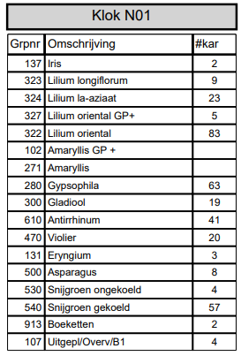 Goedemorgen aanbod  #Klok1 🌸🌼🌷