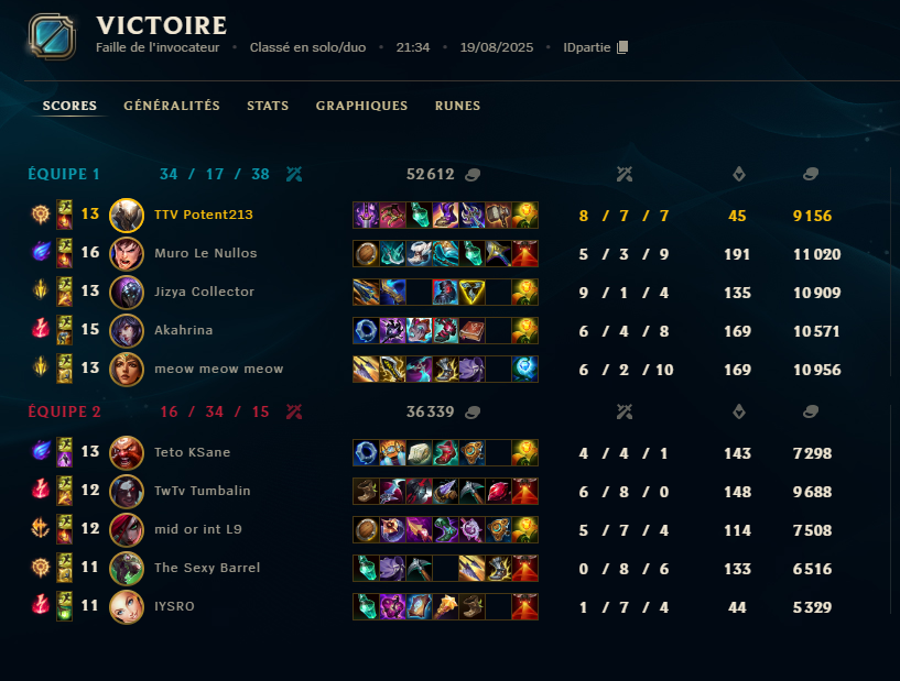 Light_lol1's tweet image. Le stream s&apos;est grave bien passé j&apos;ai trop kiffé on a fait :
- Aram viewer

- Cast custom de 5 champs Demacia VS 5 champs Noxus (Demacia les ont ARRACHÉ SIUUUU)

- Piltover VS Zaun

- Ionia vs Freljord

- et pour finir DUOQ avec un viewer c&apos;est lui qui m&apos;a carry MDRRR

merci à…