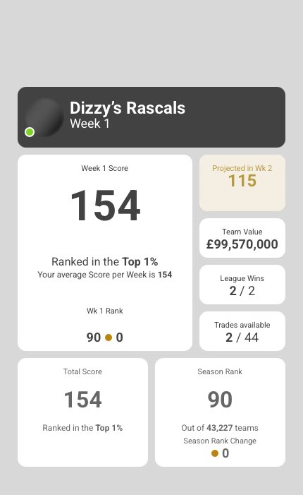 DionSadiku's tweet photo. @magicmoments000 Top of Scodfather group - long may it continue 🤞🤣 https://t.co/SRW6KpgStR
