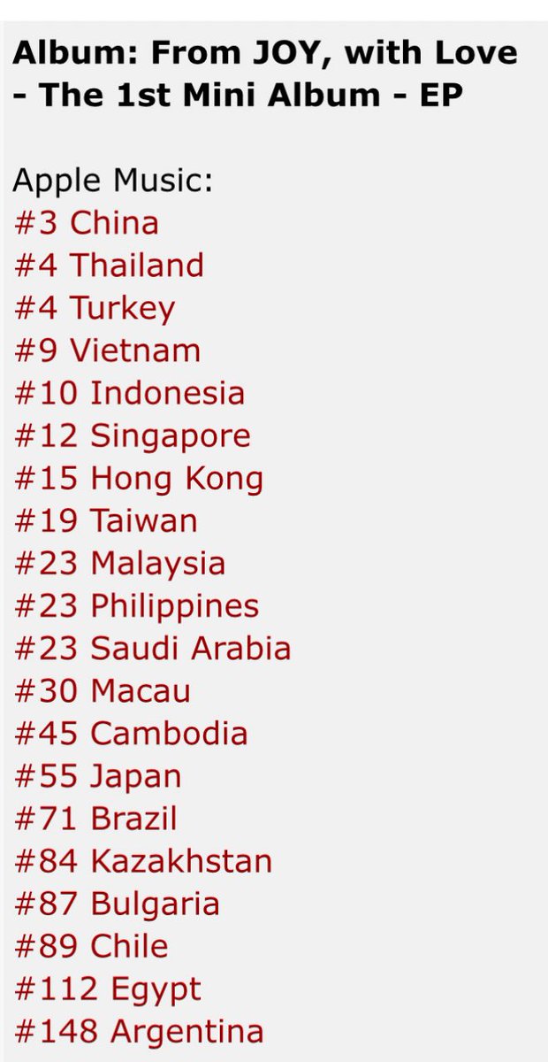 joycharts's tweet photo. [DEBUT] #FromJOYwithLove - The 1st Mini Album officially enters Apple Music across 20 countries! 🎉

#JOY_LoveSplash #조이 https://t.co/Kzt7vovf6g