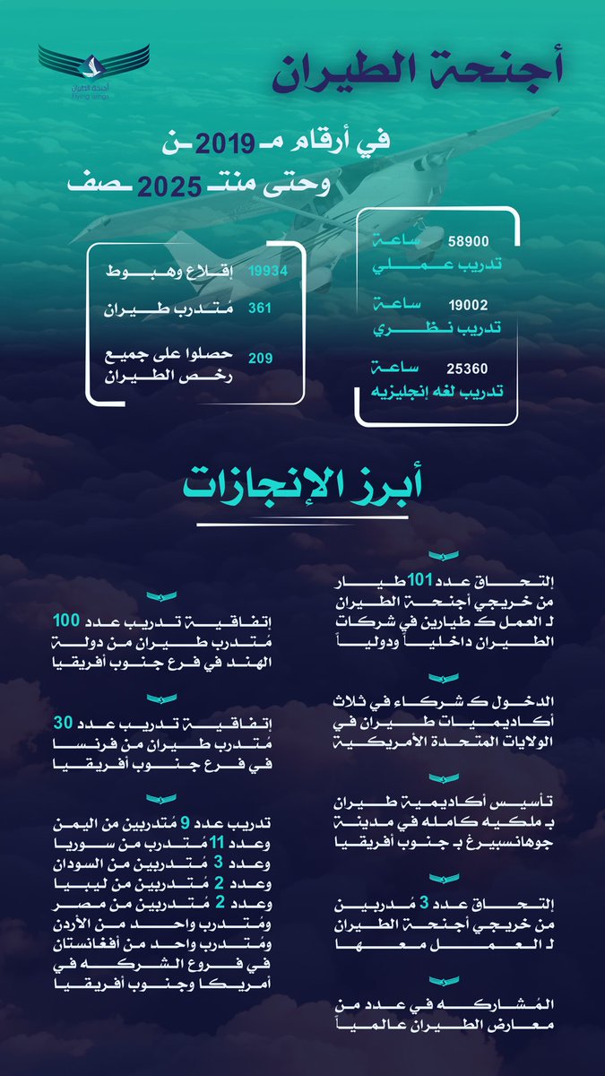 اجنحة الطيران Flywings tweet media