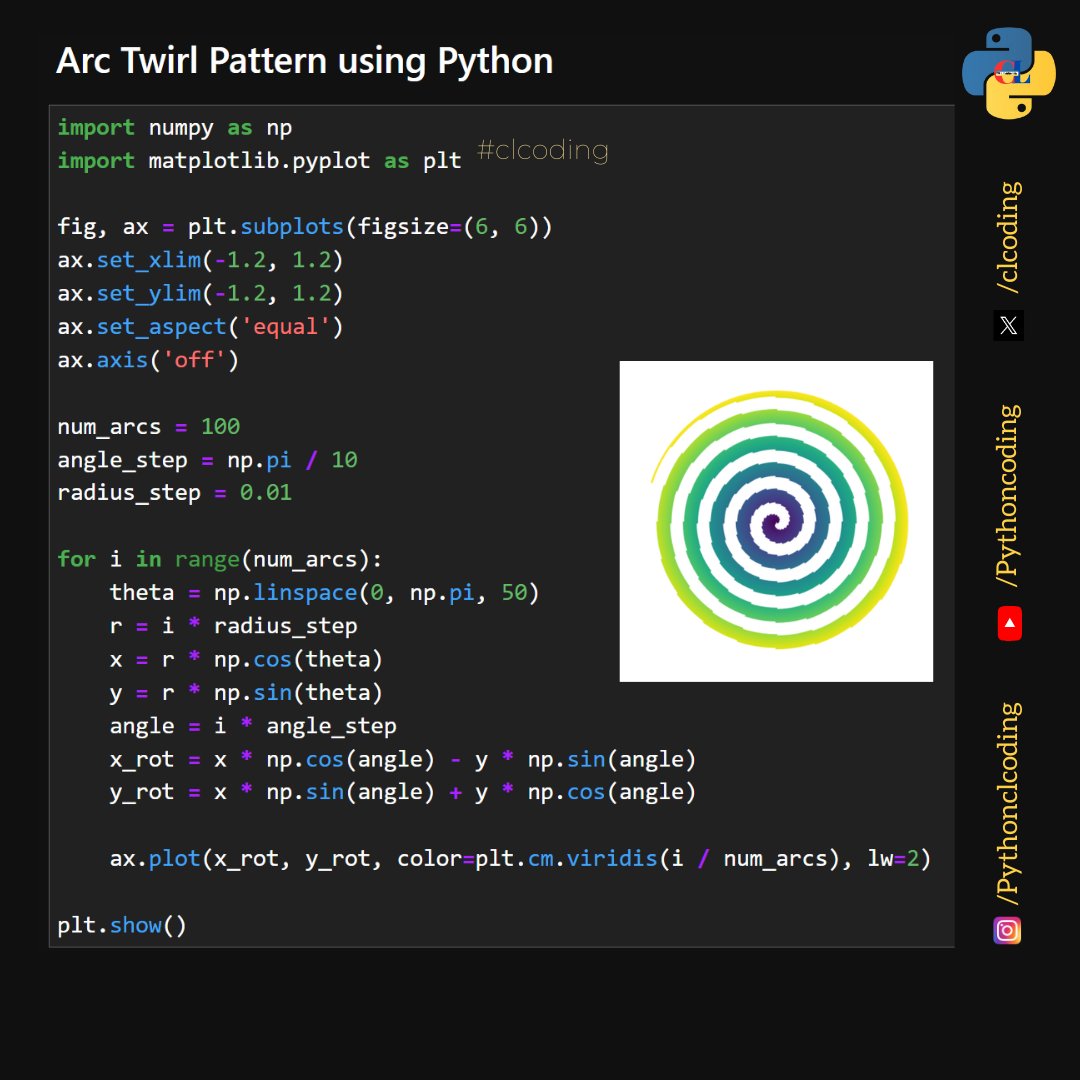 clcoding's tweet image. Arc Twirl Pattern using Python
