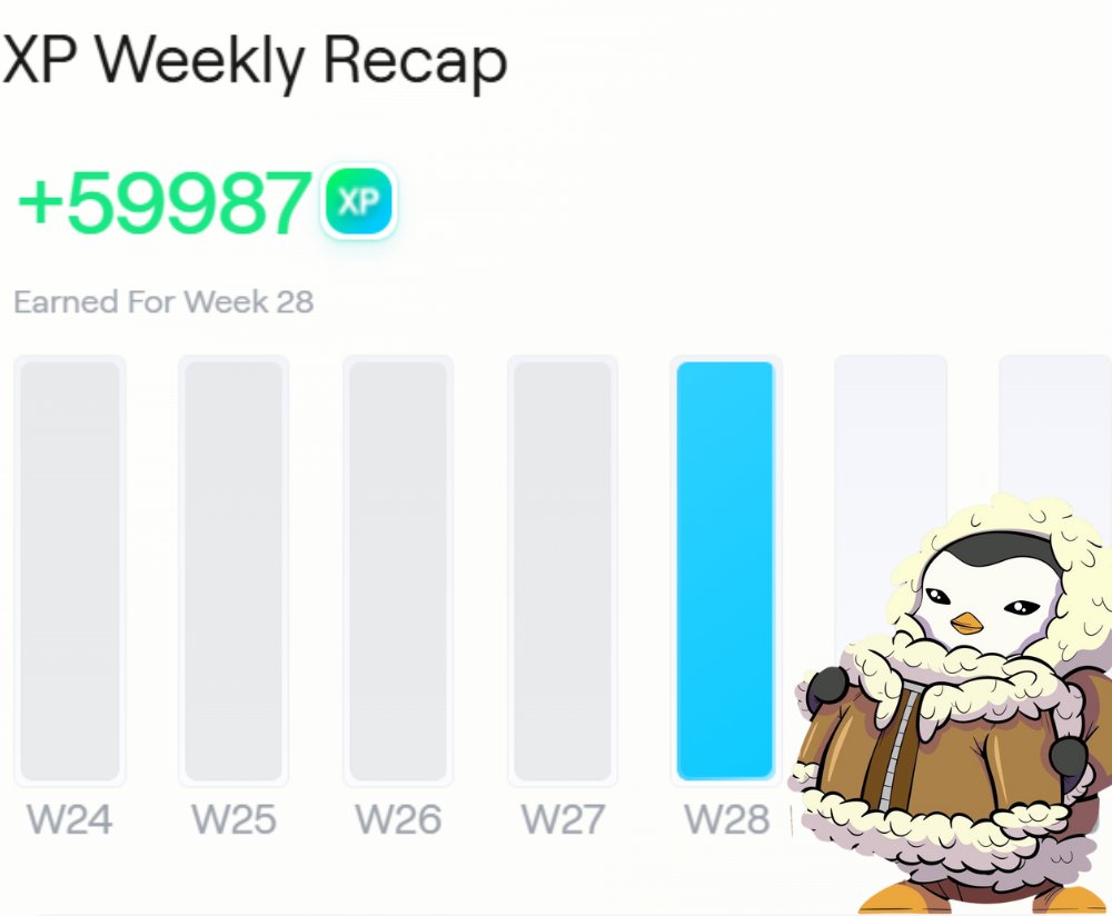 Gmabs 

the most celebrated day on <a href="/AbstractChain/">Abstract</a> is here.

Lets play a game. guess my XP this week the closest one will win $50 worth of $ESKIMO

hint: Last 5 weeks were between 55k-70k, but i have good feelings from the last week. Maybe im lying. 

good luck