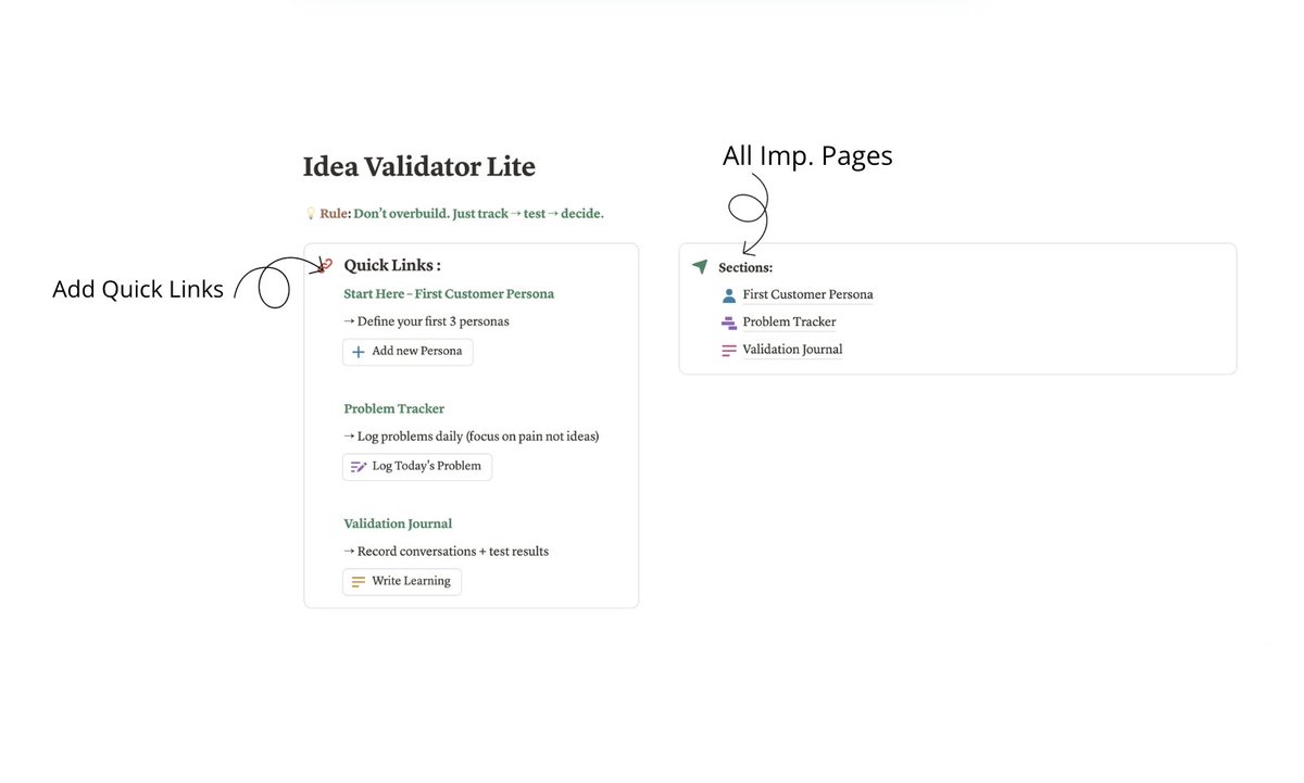 PrachiNotion's tweet image. Too many ideas, not enough clarity?
I felt the same so i build notion system.
it log:
Track first customer persona
Log customer problems
Record their reaction for validating
Decisions 10x faster. DM me for free template.
#NotionCreator #IndieHackers #BuildInPublic