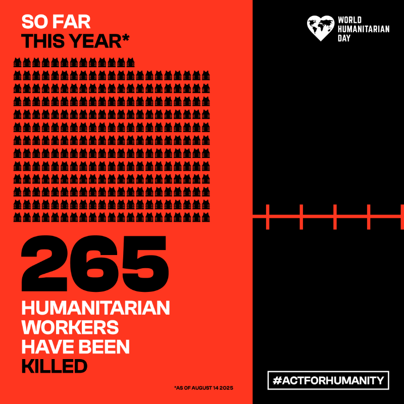 UNOCHA's tweet photo. The killing of aid workers shows no sign of slowing.

🚨 In just the first 8 months of 2025, 265 aid workers have been killed.

When will it end?

On #WorldHumanitarianDay, we call on all with power and influence to #ActForHumanity and protect civilians and humanitarians.