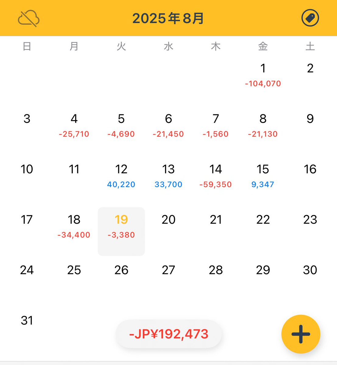 今日はサンリオショート1枚持ってたら勝ちだったな〜😩
残念！
最後少し損失減らせてよかったけど、現物含み損は拡大。
今月も負けっぱなしで終わりそうな気しかしない💸