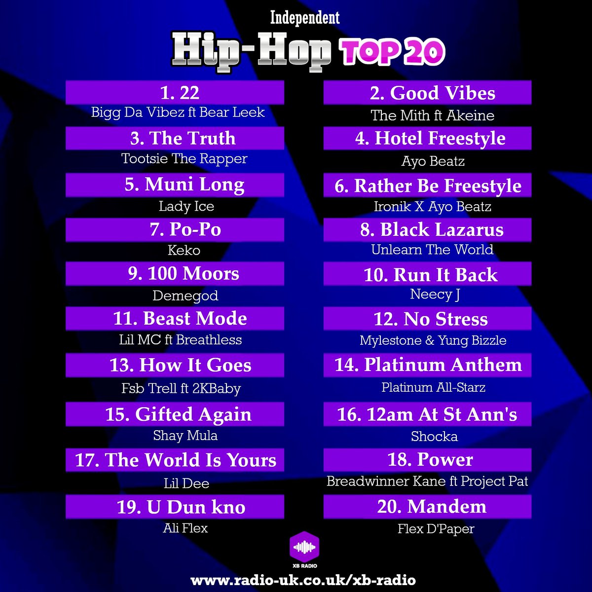 💥Current💥 Independent #HipHopTop20 Updated as part of #TheHipHopShow on XB Radio. Next update will be on Wed 27/08/2025 (10:30pm-12:30am) via: 
radio-uk.co.uk/xb-radio
