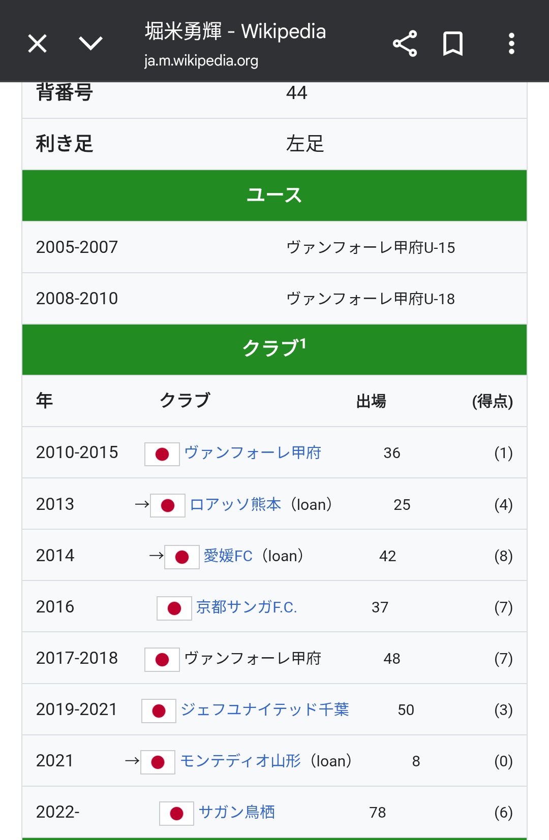 KAZZ@適当さん ⚽️🇯🇵（六四天安門事件） on X: 