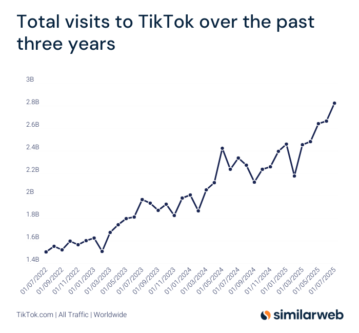 Similarweb tweet media