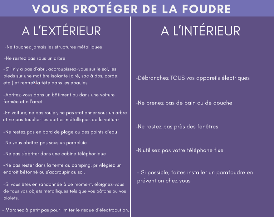 sdis84's tweet photo. #prevention #risquesmétéo |🟡⛈Vigilance jaune #orages en Vaucluse pour les 19 et 20 août : rappel des #BonsReflexes 👇
🔗https://t.co/NVWLEOUVDu https://t.co/RM1RGo5gdd