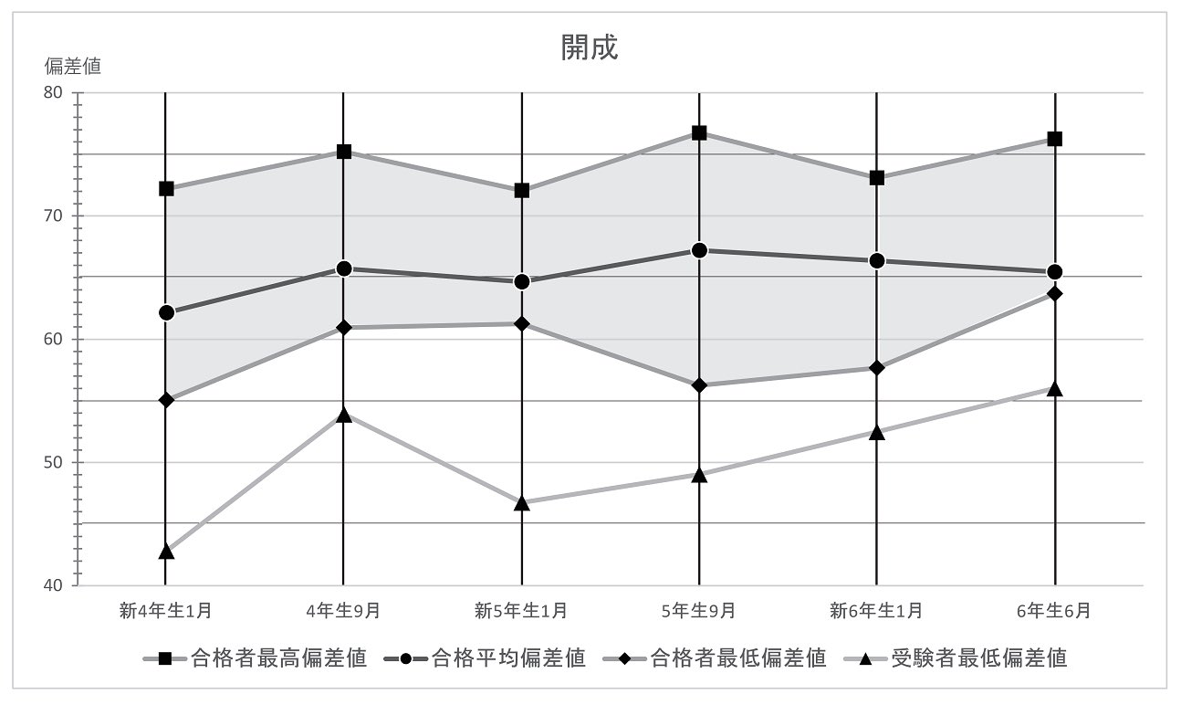 ＾＾さん専用　四谷大塚1.2年生 さん専用 四谷大塚1.2年生 四谷大塚